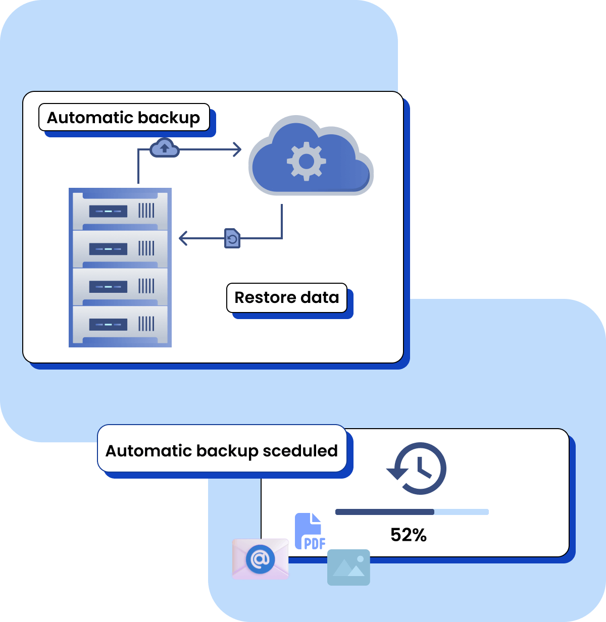Automatic-Data-Backups-For-Your-Peace-Of-Mind-makeforms