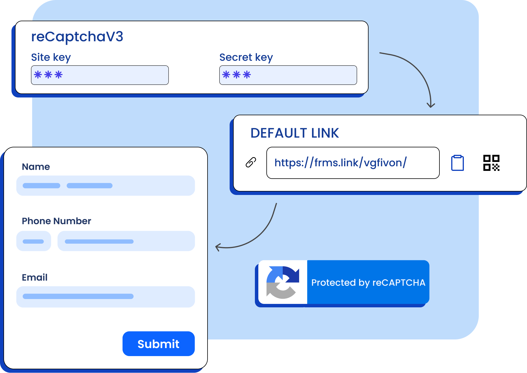 Captcha-Verification-on-Frms-link-forms-MakeForms