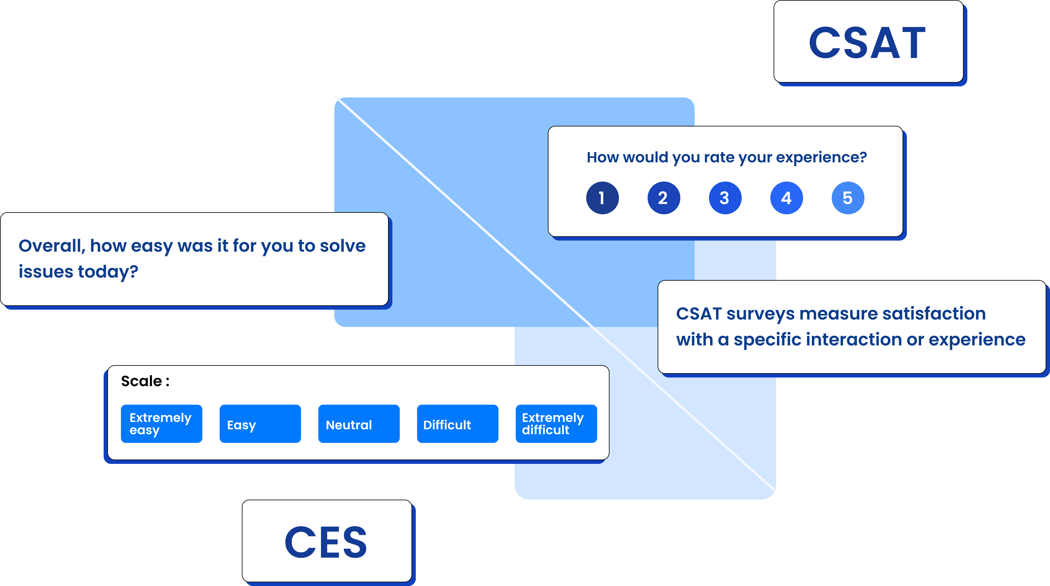 CES-vs-CSAT