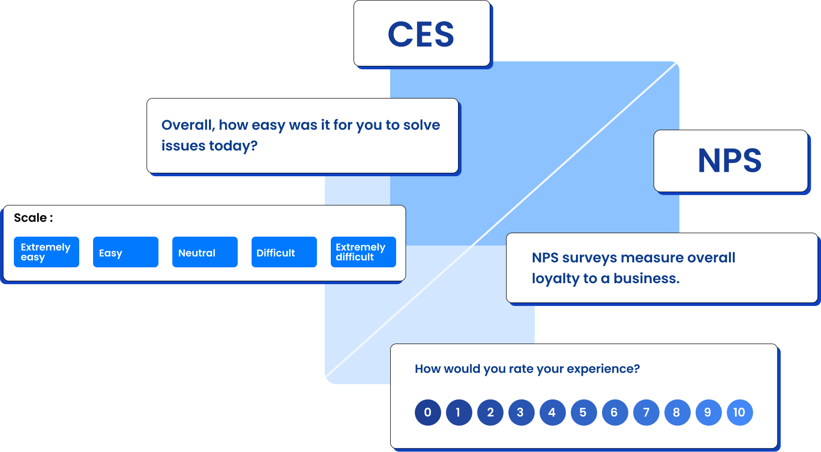 CES-vs-NPS