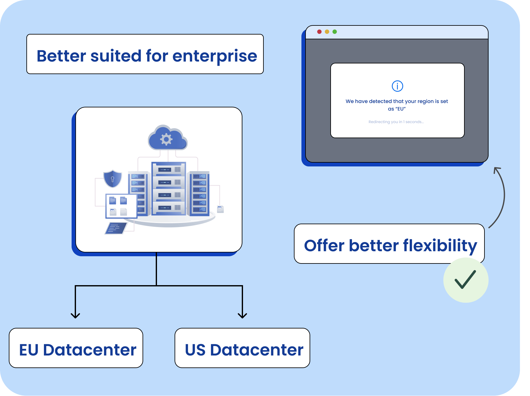 Flexible-Data-Security-&-Privacy-Solution-makeforms