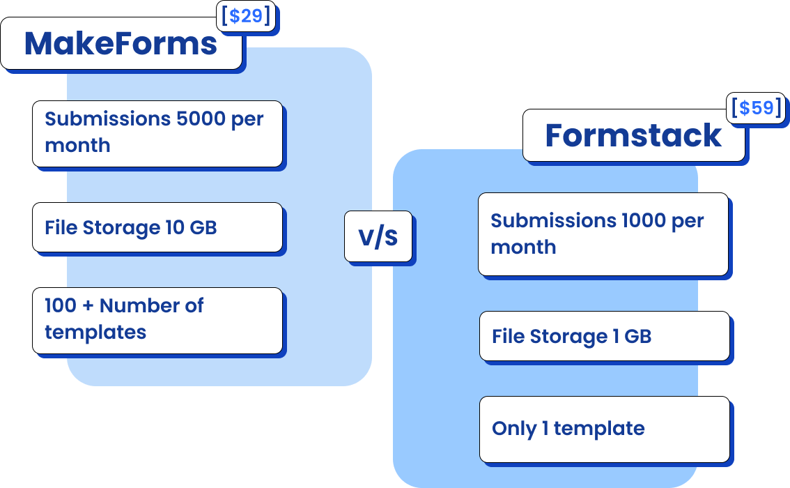 MakeForm-vs-Formstack