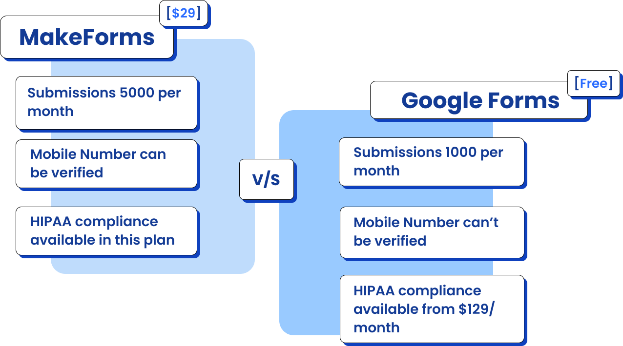 Makeform-vs-Google-Forms
