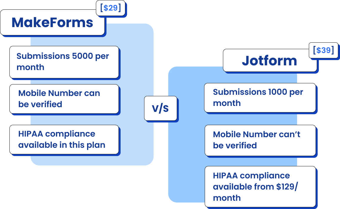 Makeform-vs-Jotform