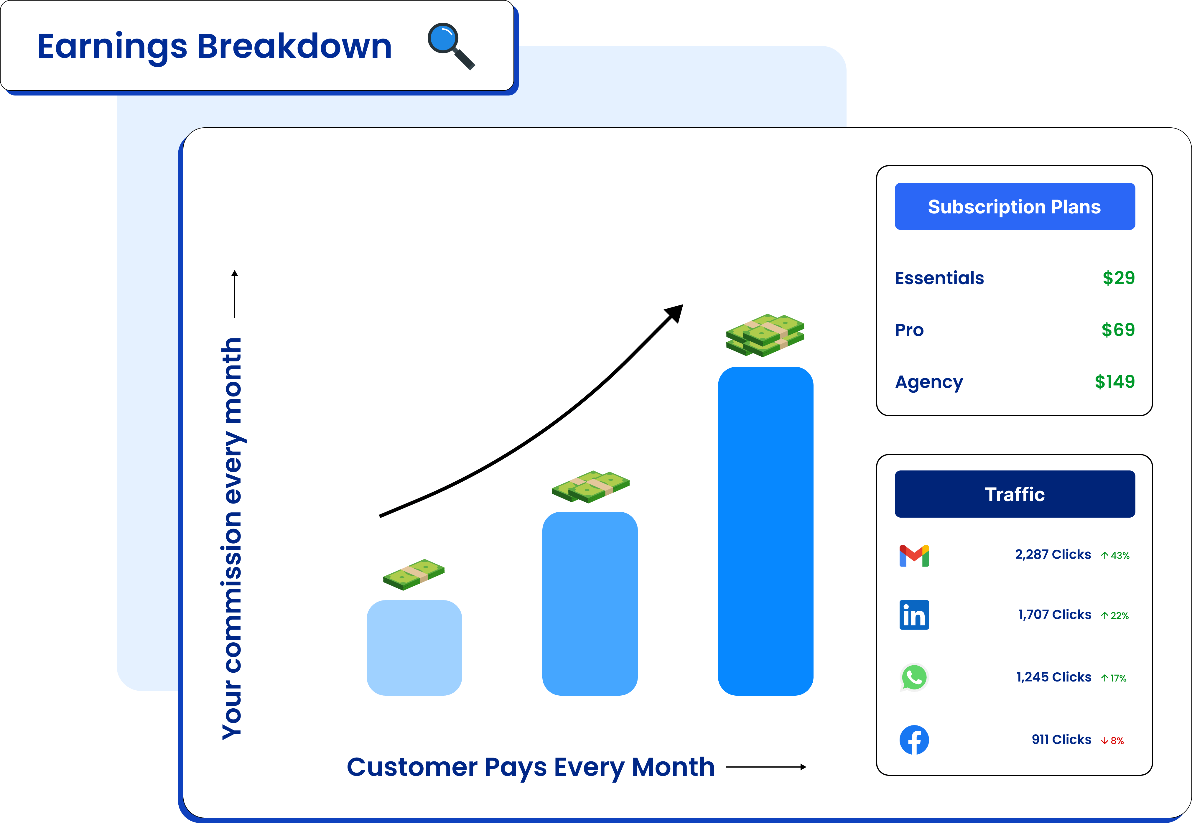 MakeForms-affiliate-program-earnings-breakdown-by-plan