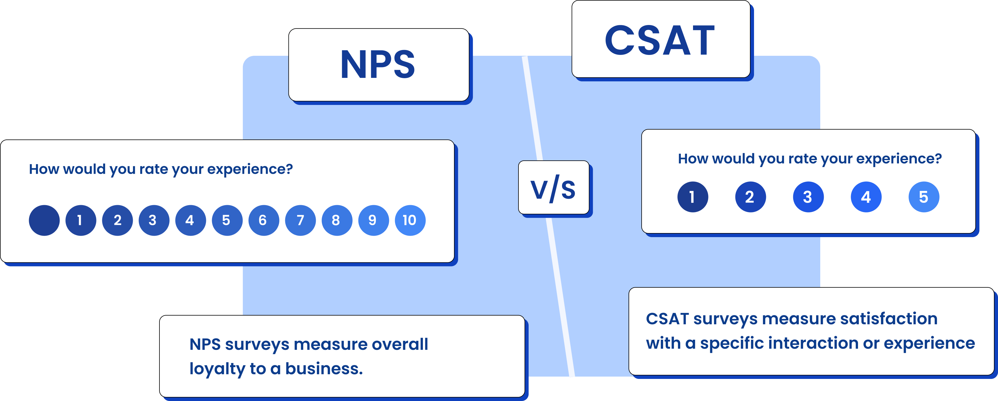 NPS-vs-CSAT