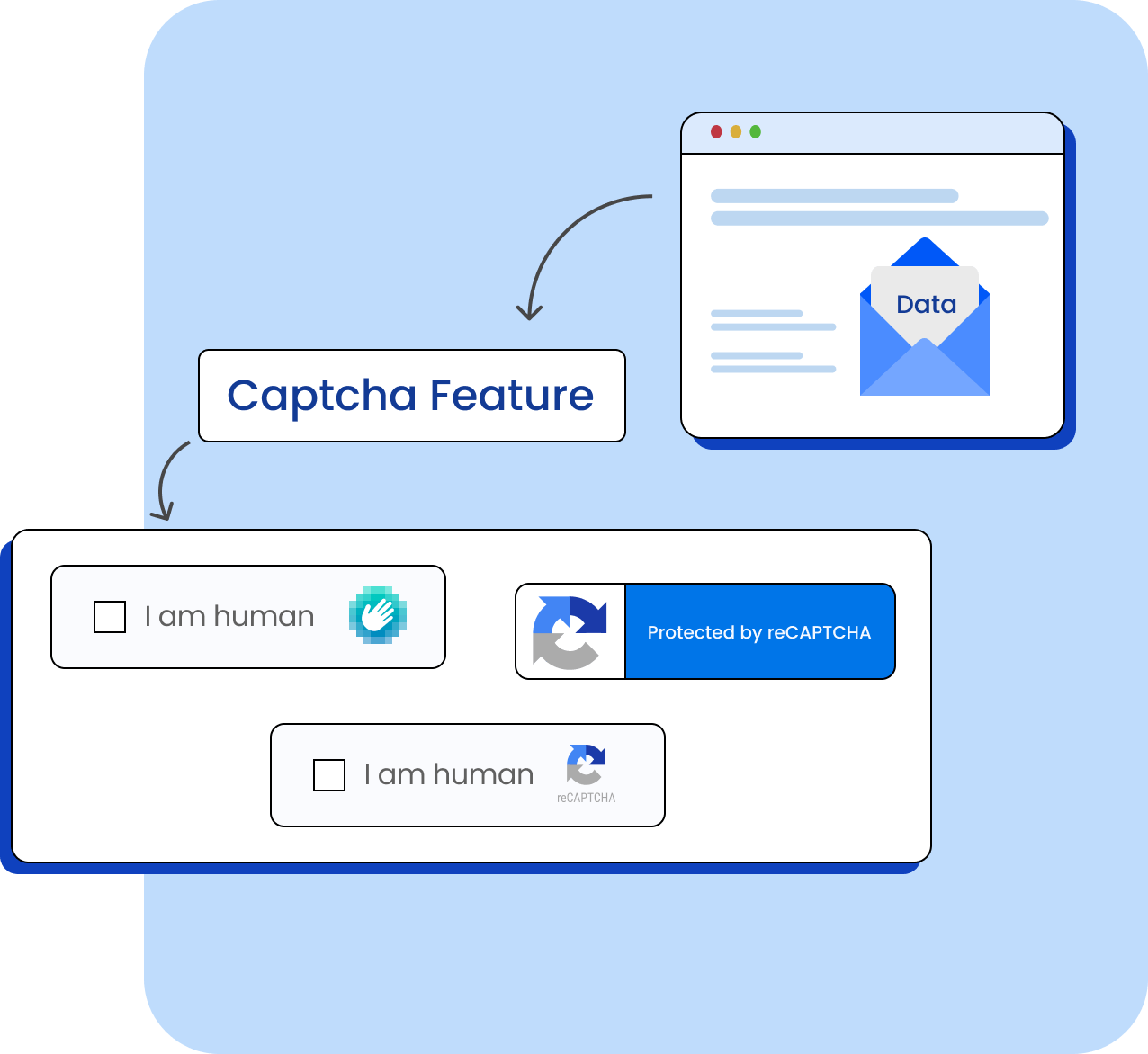 Say-Goodbye-To-SPAM-&-Uninvited-Bots-makeforms
