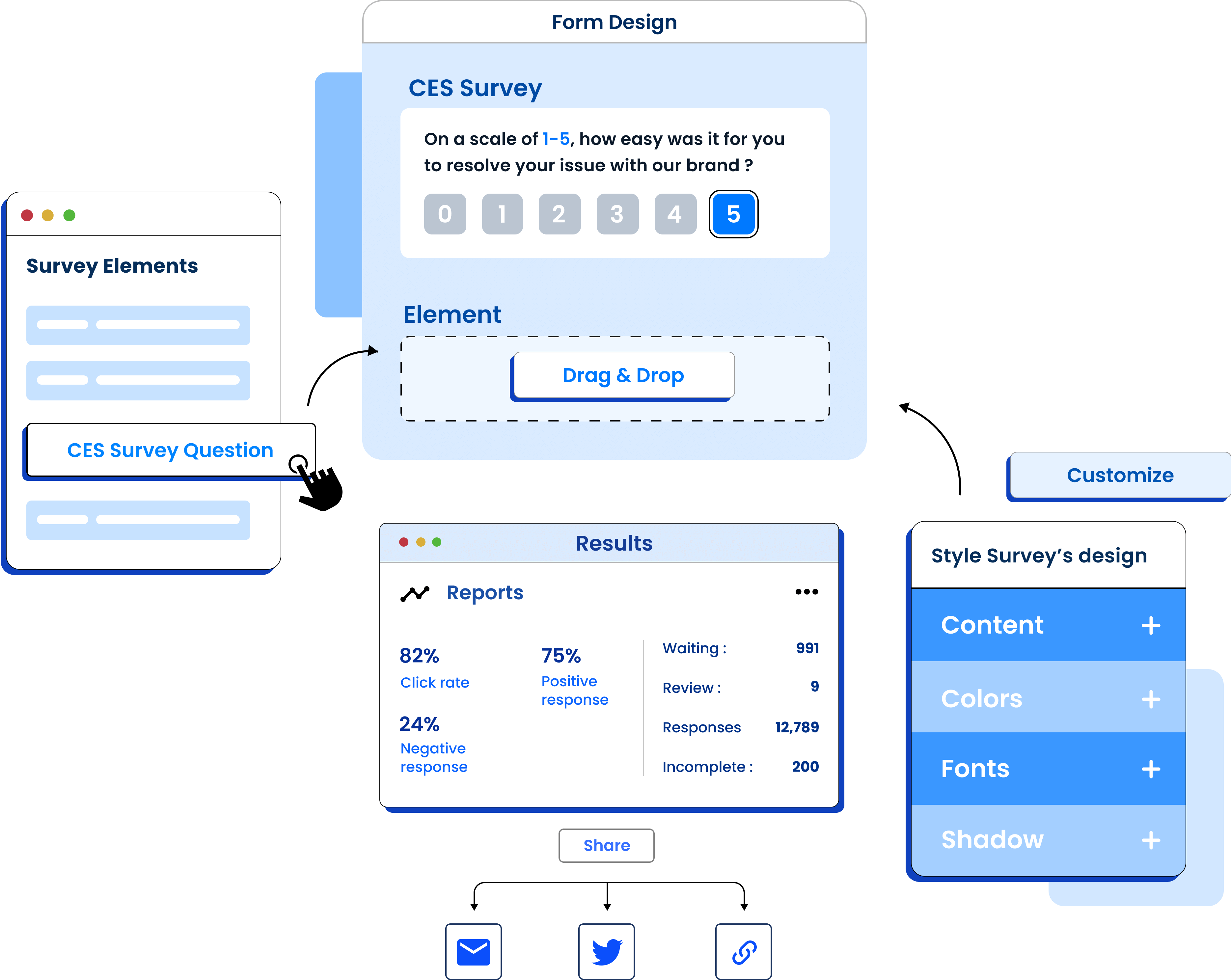 Using-MakeForms-For-Creating-CES-Survey