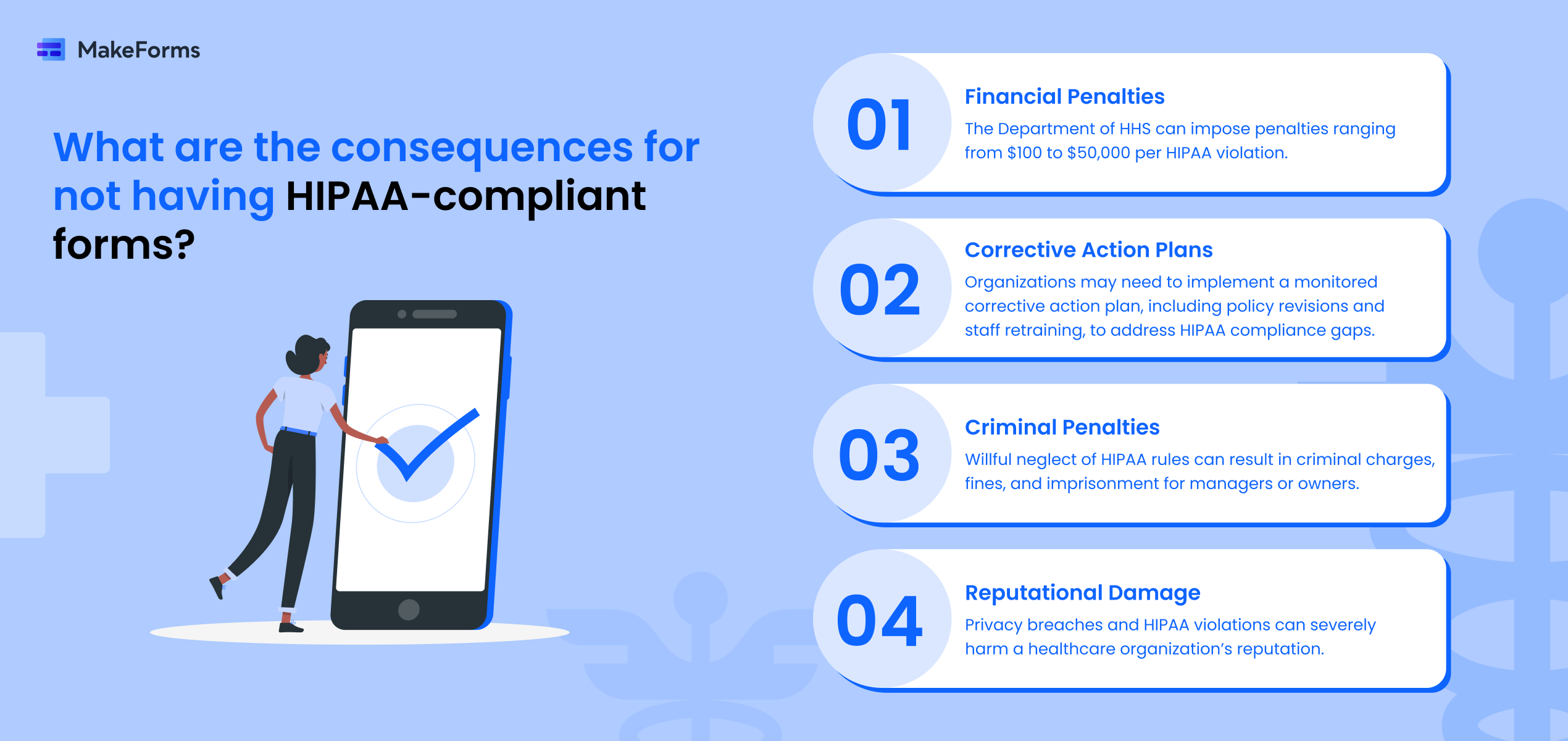 What-are-the-consequences-for-not-having-HIPAA-compliant-forms